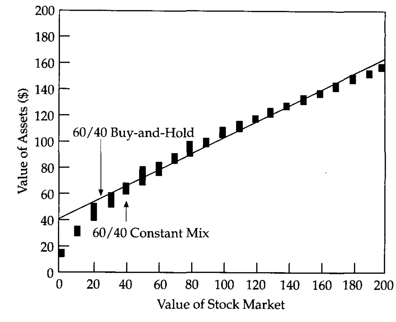 constant-mix