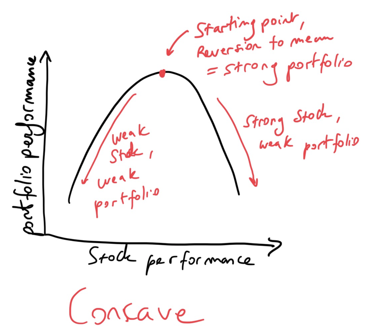 Strategy 2