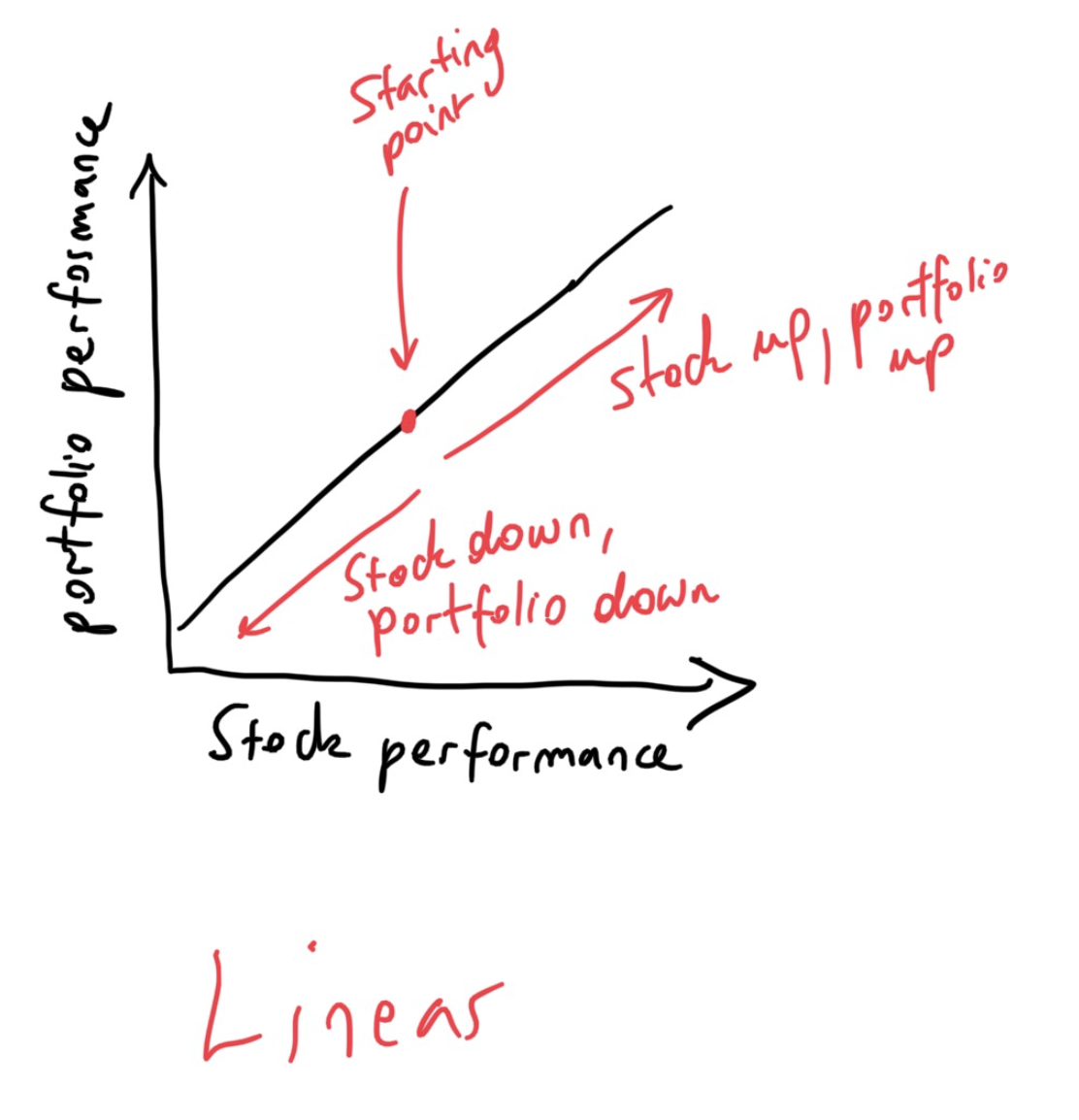Strategy 1